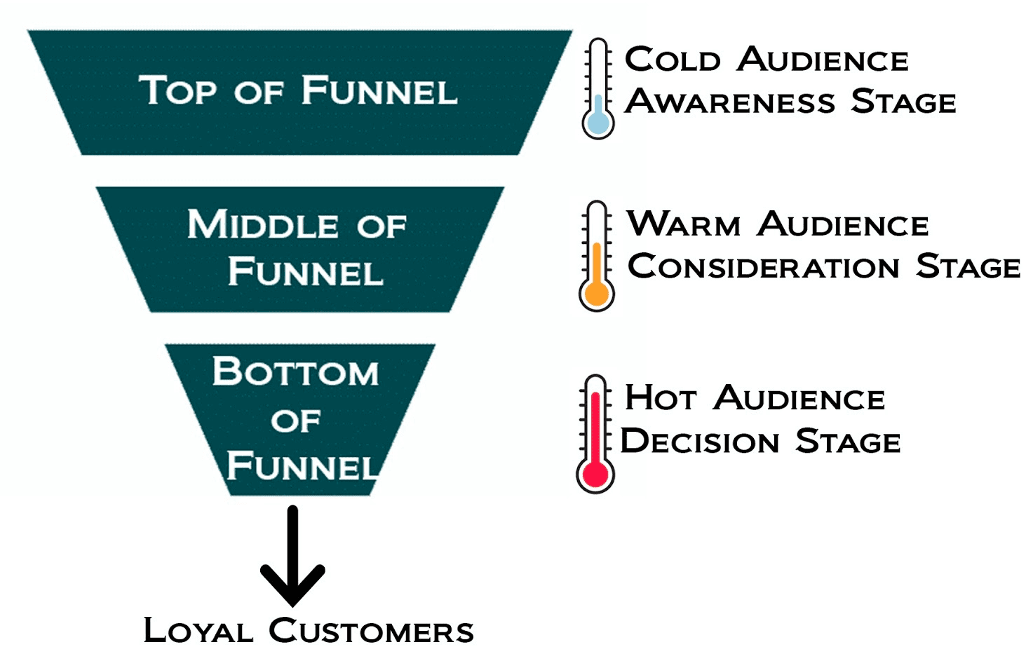 60e7fe9cbc37a8fcb2e98507_Funnel