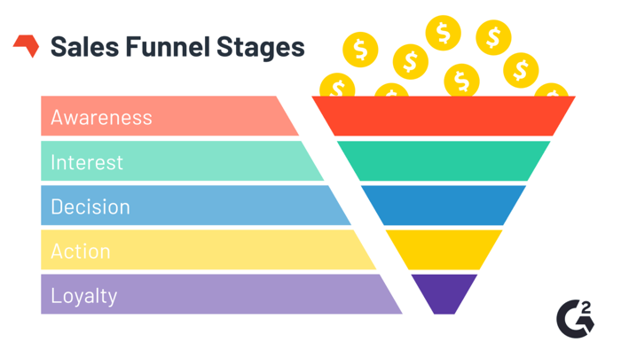 Facebook-Ads-Marketing-Funnel