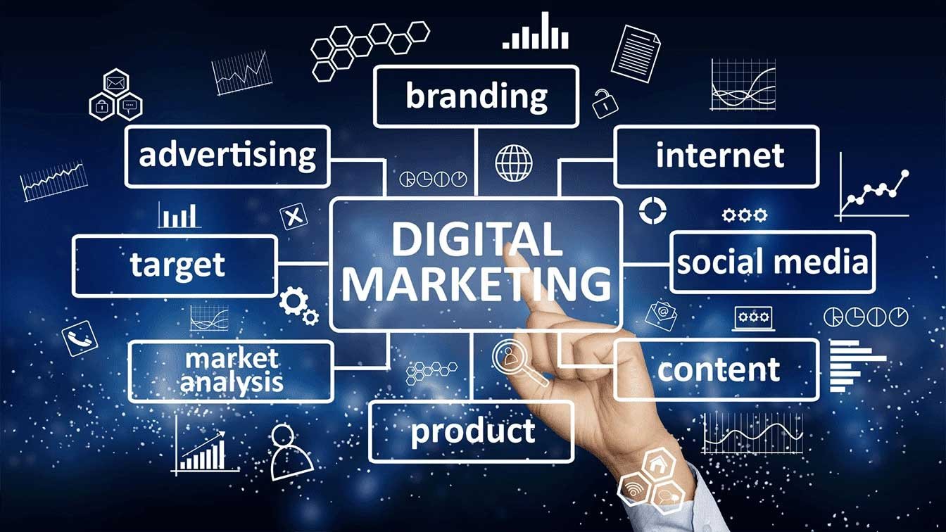 Top-5-Most-Significant-Digital-Marketing-Channels-for-Your-Business-ProiDeators