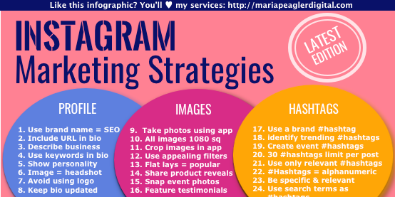 instagram-marketing-infographic-2020-mariapeaglerdigital-fi
